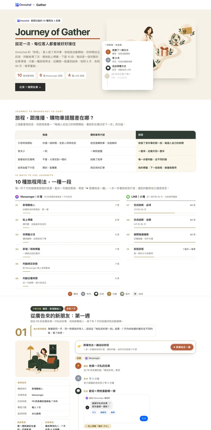 Journey of Gather 旅程功能網頁長截圖
